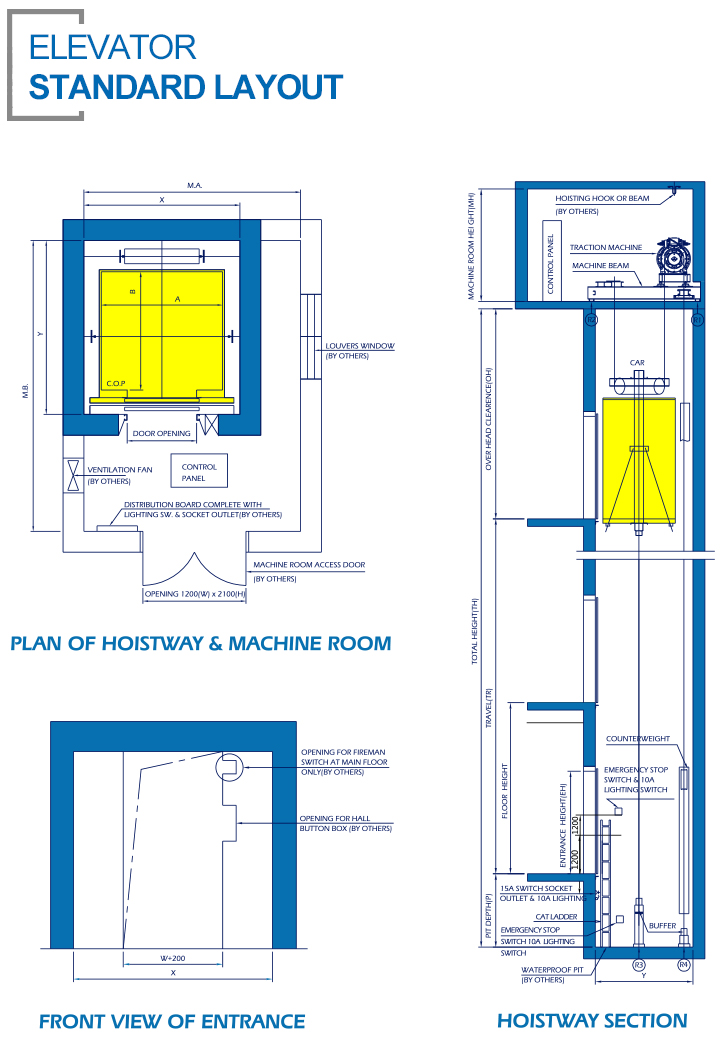 01-Standard-Layout.jpg