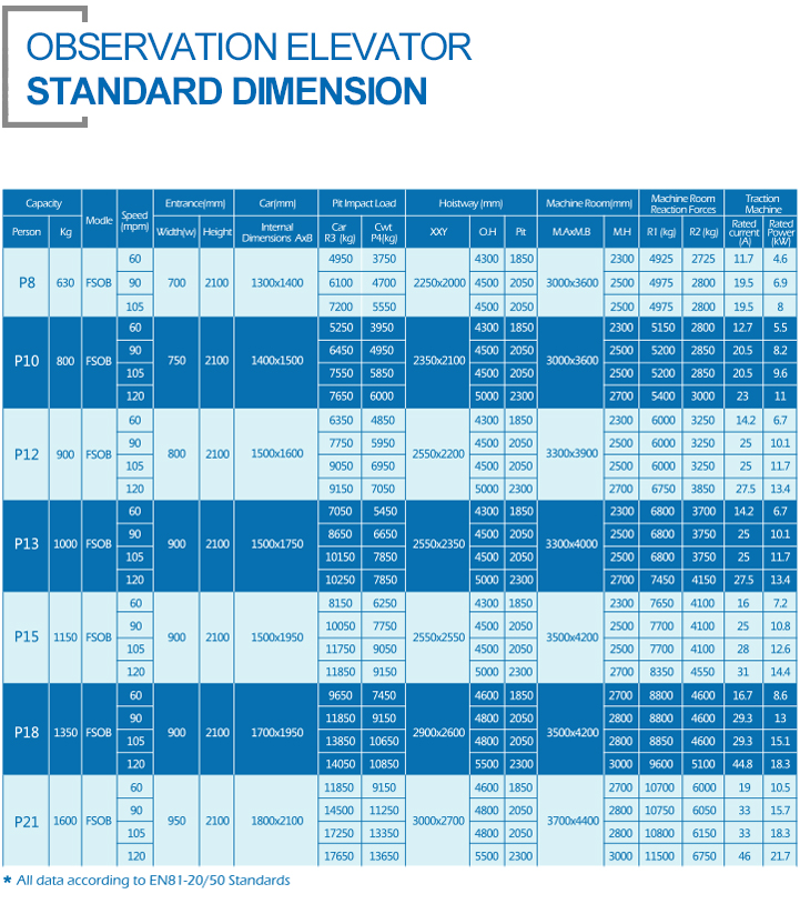 02-观光电梯标准尺寸Standard-Dimension.jpg