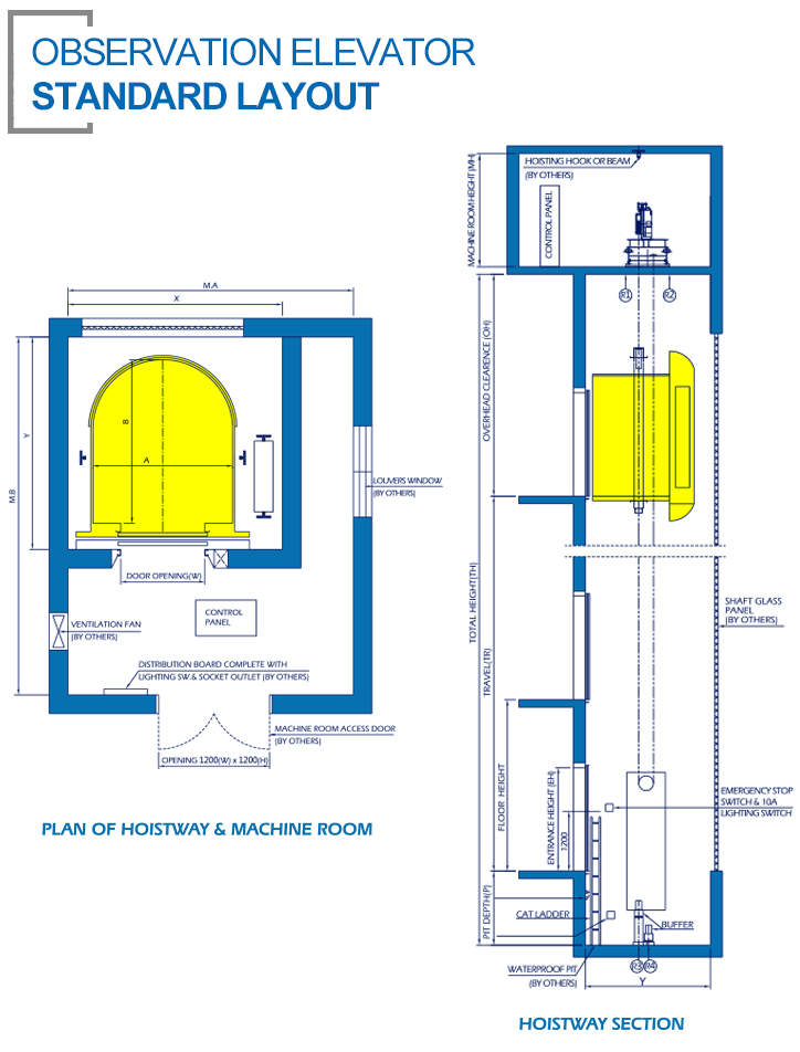 01-观光电梯Standard-Layout.jpg