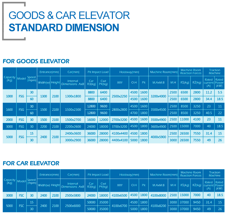 02货车电梯Goods-&-Car-Elevator（四级页面）.jpg