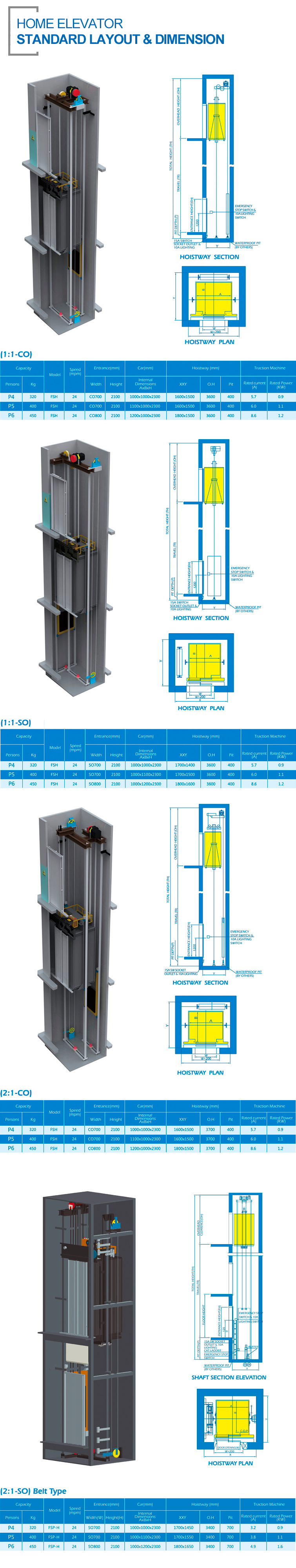 别墅电梯Home-Elevator（四级页面）.jpg